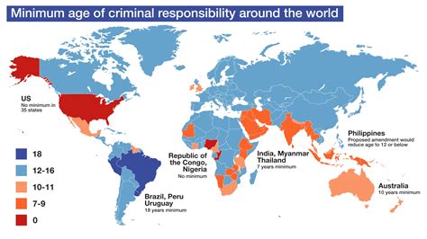 Age of Criminal Responsibility