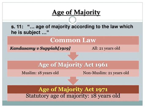 Age of Majority in Malaysia: A Comprehensive Guide