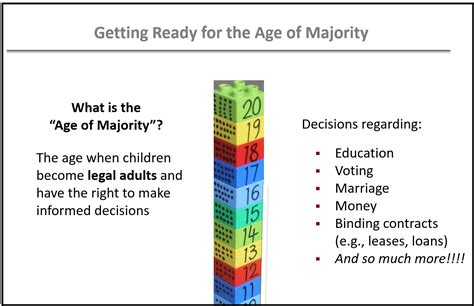 Age of Majority in Maryland: Everything You Need to Know