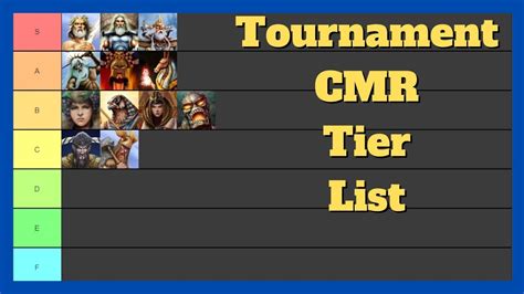 Age of Mythology Tier List