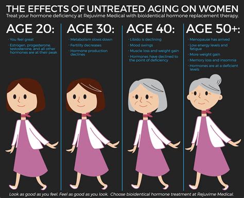 Age-related changes: