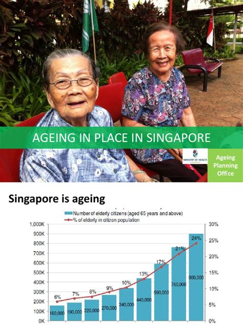 Ageing in Place in Singapore: A Comprehensive Guide