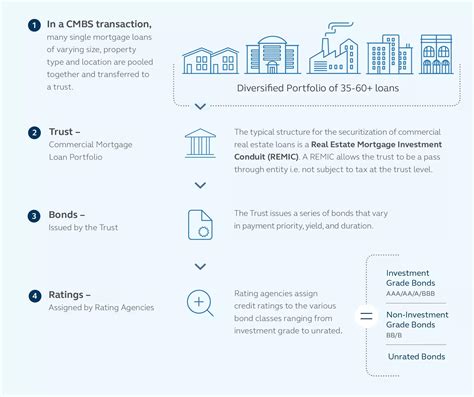 Agency CMBS: A Comprehensive Guide for Commercial Real Estate Investors