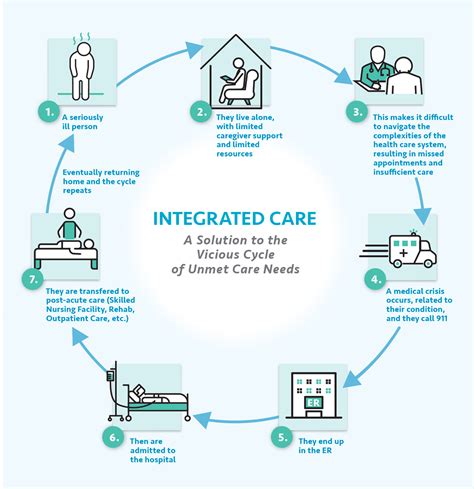 Agency for Integrated Care: 360-Degree Approach to Connected Healthcare