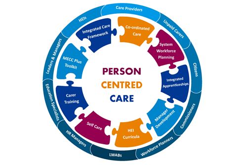 Agency for Integrated Care: 7 Key Benefits & 4 Revolutionary Tables