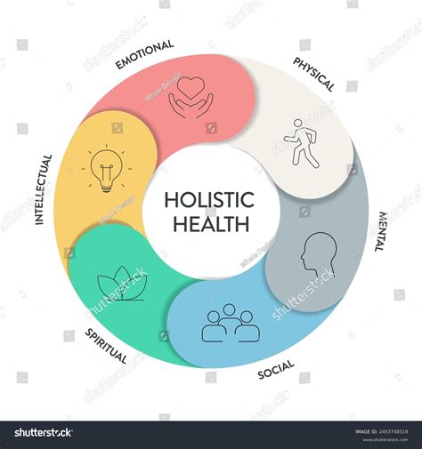 Agency for Integrated Care: A 360° Solution for Holistic Healthcare