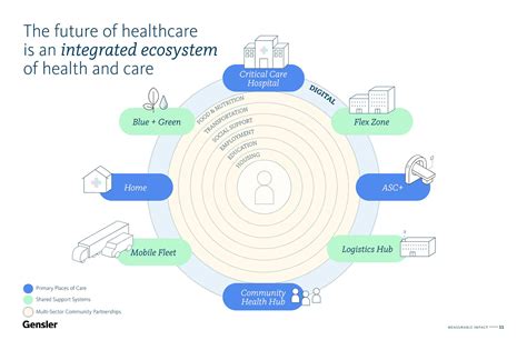 Agency for Integrated Care: Connecting the Health Ecosystem