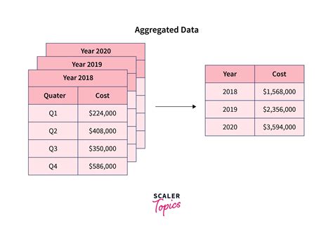 Aggregated Data Providers: