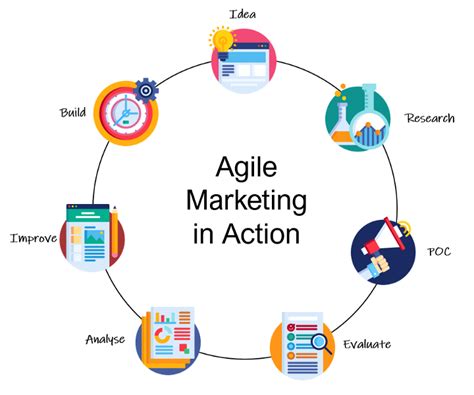 Agile Marketing Kindle Editon