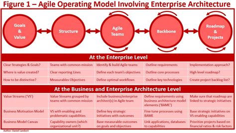 Agile Networks New Models of Global Enterprise Books PDF