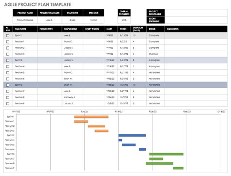 Agile Project Management Plan Template