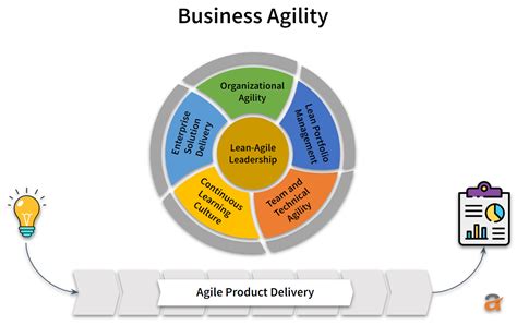 Agility as a Core Competitive Advantage