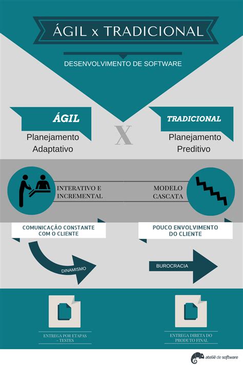 Agiliza Sergipe: Um Guia Abrangente para o Desenvolvimento Ágil no Estado