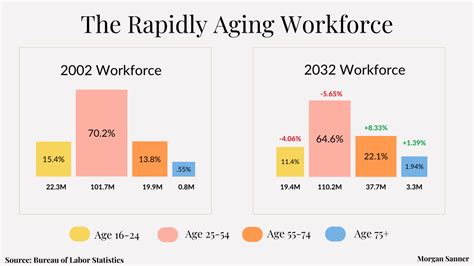 Aging workforce:
