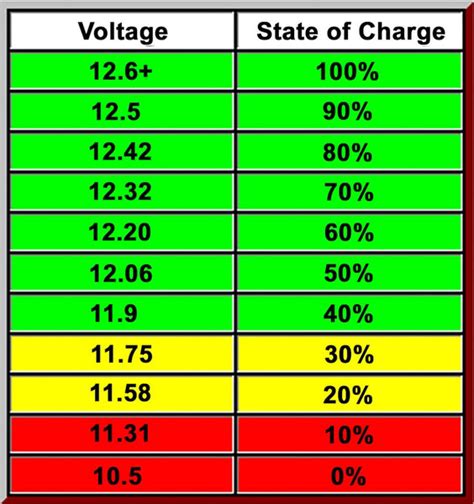 Agm Battery Voltage Chart