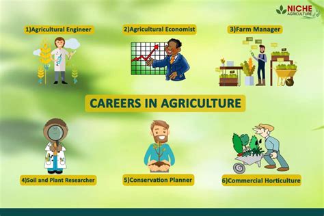 Agricultural Career List