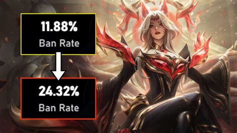 Ahri Ban Rate: A Comprehensive Analysis