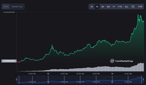 Aidoge BSC: A Comprehensive Overview