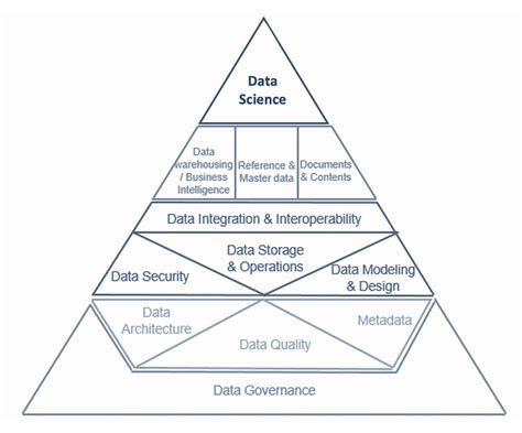 Aiken's Pioneering Work in Data Analytics