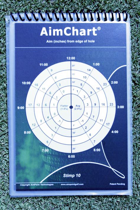 Aimpoint golf aim chart Ebook Kindle Editon