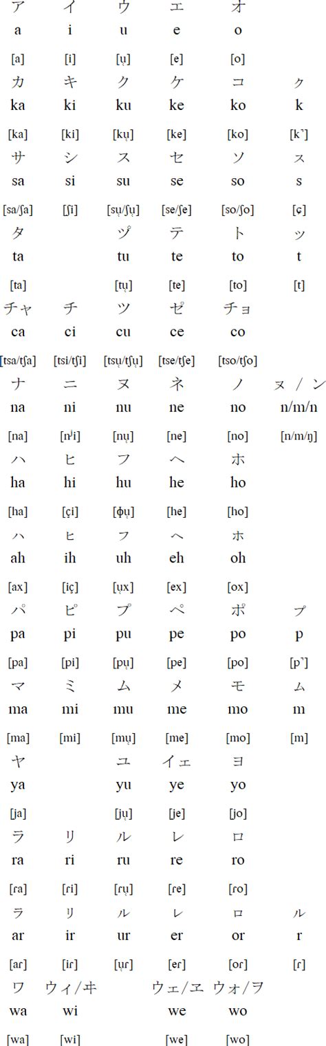 Ainu Grammar Kindle Editon