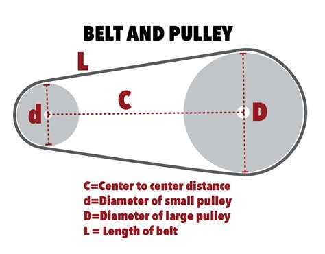 Air Compressor Pulley Size Chart