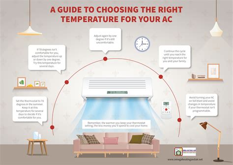 Air Conditioning Temperature Setting: The Right Balance for Energy Saving