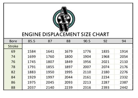 Air Cooled Vw Engine Size Chart