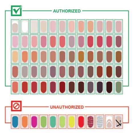 Air Force Nail Chart