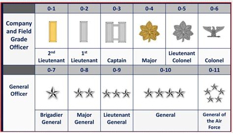 Air Force Officer Acceptance Rate: A Comprehensive Guide to Applying and Getting Selected