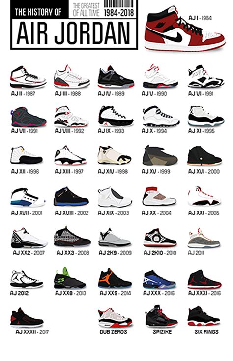 Air Jordan Sneaker Chart