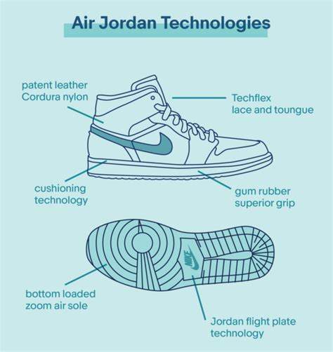 Air Jordan Technology: