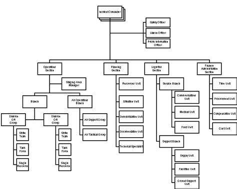 Air Management for the Fire Service Doc