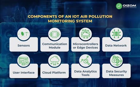 Air Pollution Measuring, Monitoring and Surveillance of Air Pollution Kindle Editon