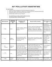 Air Pollution Mysteries: Answer Key