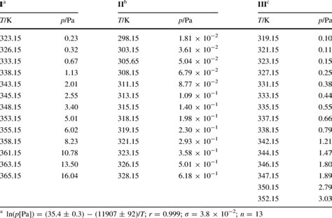 Air Pressure Table Tables With Saturated Vapor Pressure Ebook PDF