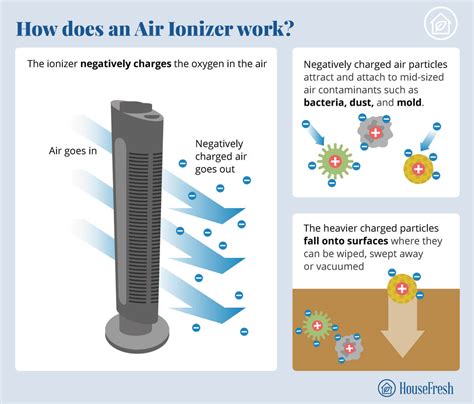 Air Purifier Filter Indicators: 2025 VS. The Future