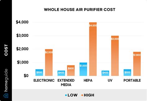 Air Purifier Maintenance and Warranty: The 2025 Comparison