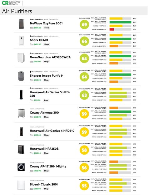 Air Purifier Warranty and Support: 2025 Coverage Showdown