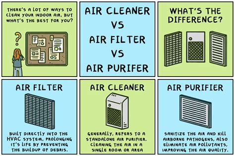 Air Purifier vs Smoke Gas Removal: Battle of the 2025 Clean Air Warriors