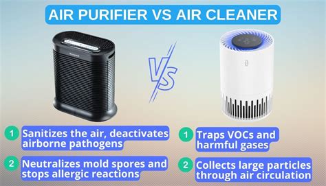 Air Purifier vs. Dust Removal 2025: The Ultimate Comparison Guide to Clean Air