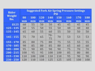 Air Suspension Psi Chart