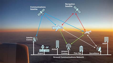 Air Traffic Management Kindle Editon