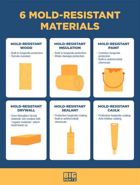 Air purifier and mold-resistant materials