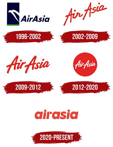 AirAsia's History in Singapore