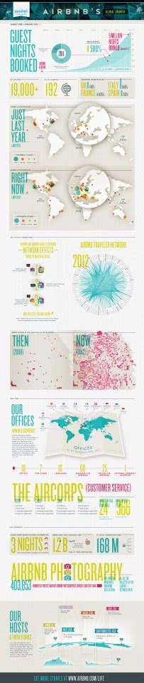 Airbnb's Explosive Growth