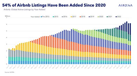 Airbnb's Rise in the Garden State