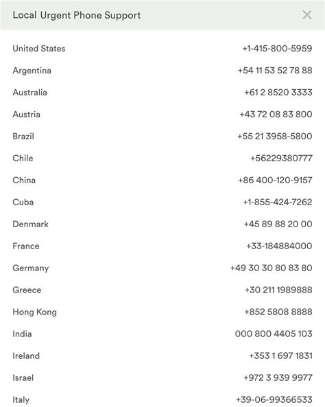 Airbnb Contact Telephone Number: Get Help with Your Travel Needs