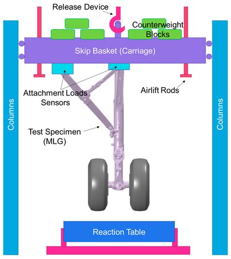 Aircraft Landing Gear Drop Test Simulation and Design Evolution Ebook PDF