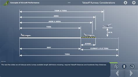 Aircraft Performance Doc